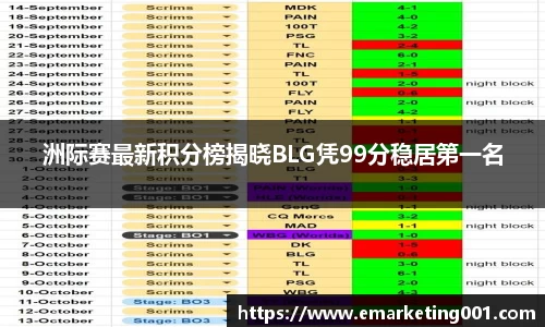 洲际赛最新积分榜揭晓BLG凭99分稳居第一名