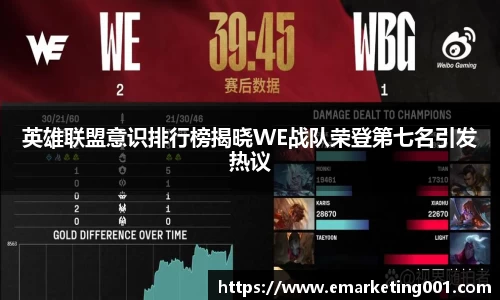 英雄联盟意识排行榜揭晓WE战队荣登第七名引发热议